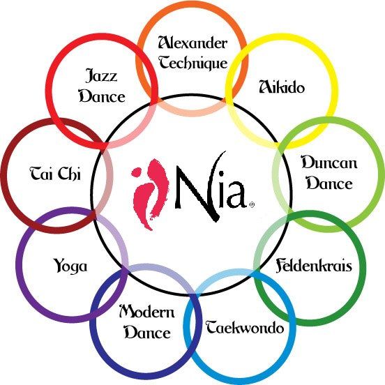 Nia - Barefoot Cardio Dance